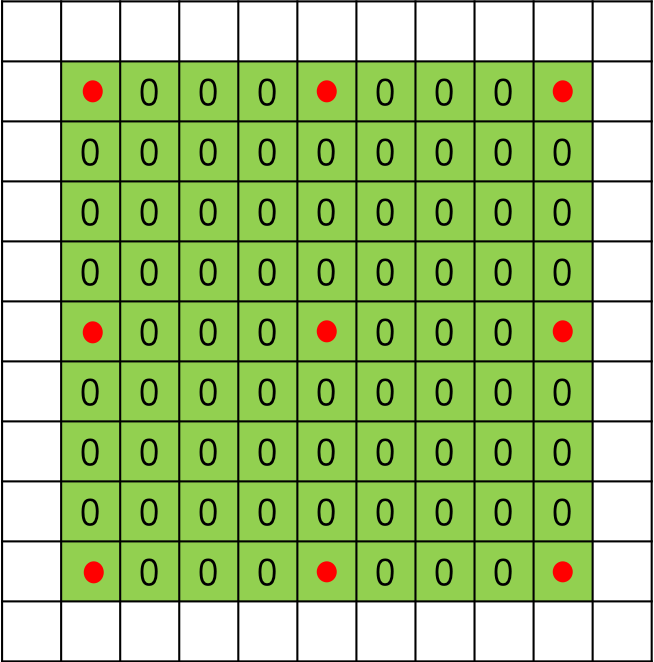 图3 扩张率为4时的3*3空洞卷积