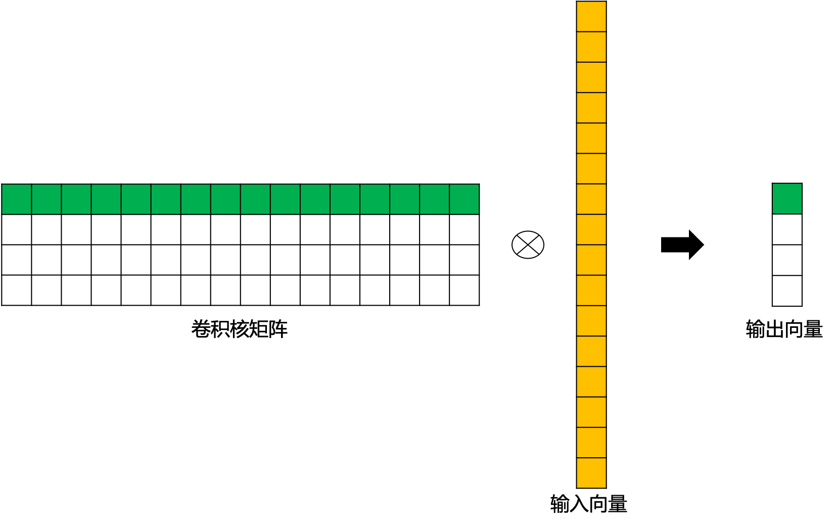 图4 标准卷积矩阵运算示例