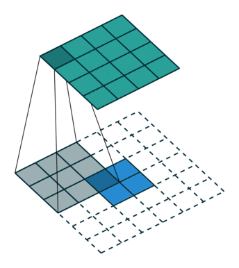 图6 s=1时，转置卷积运算示例