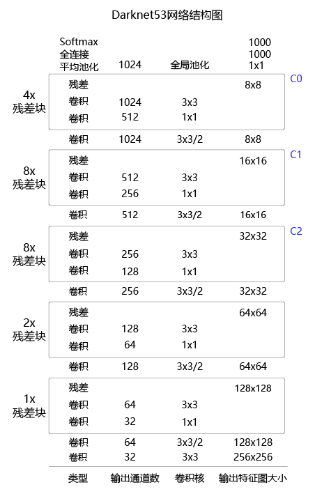 图2 DarkNet53模型网络结构示意图