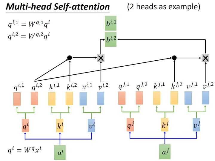 图4 多头注意力