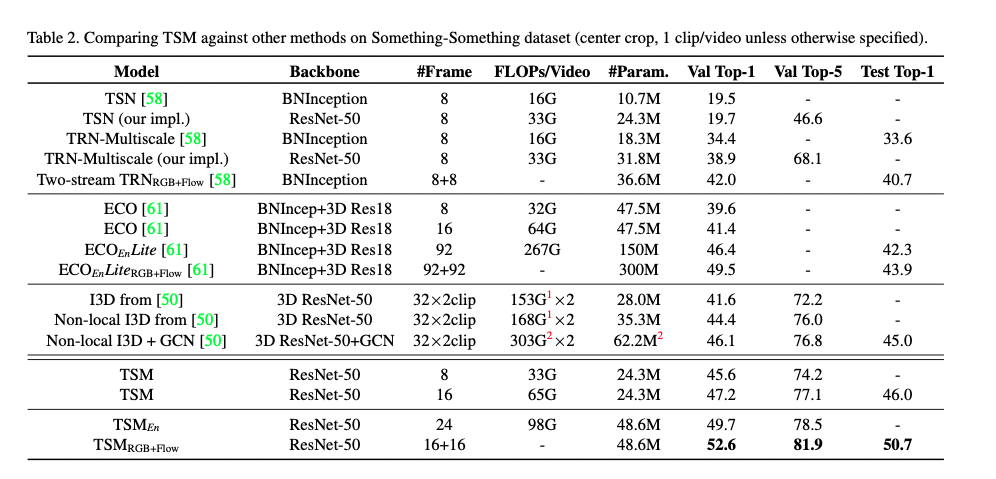 compare with sota