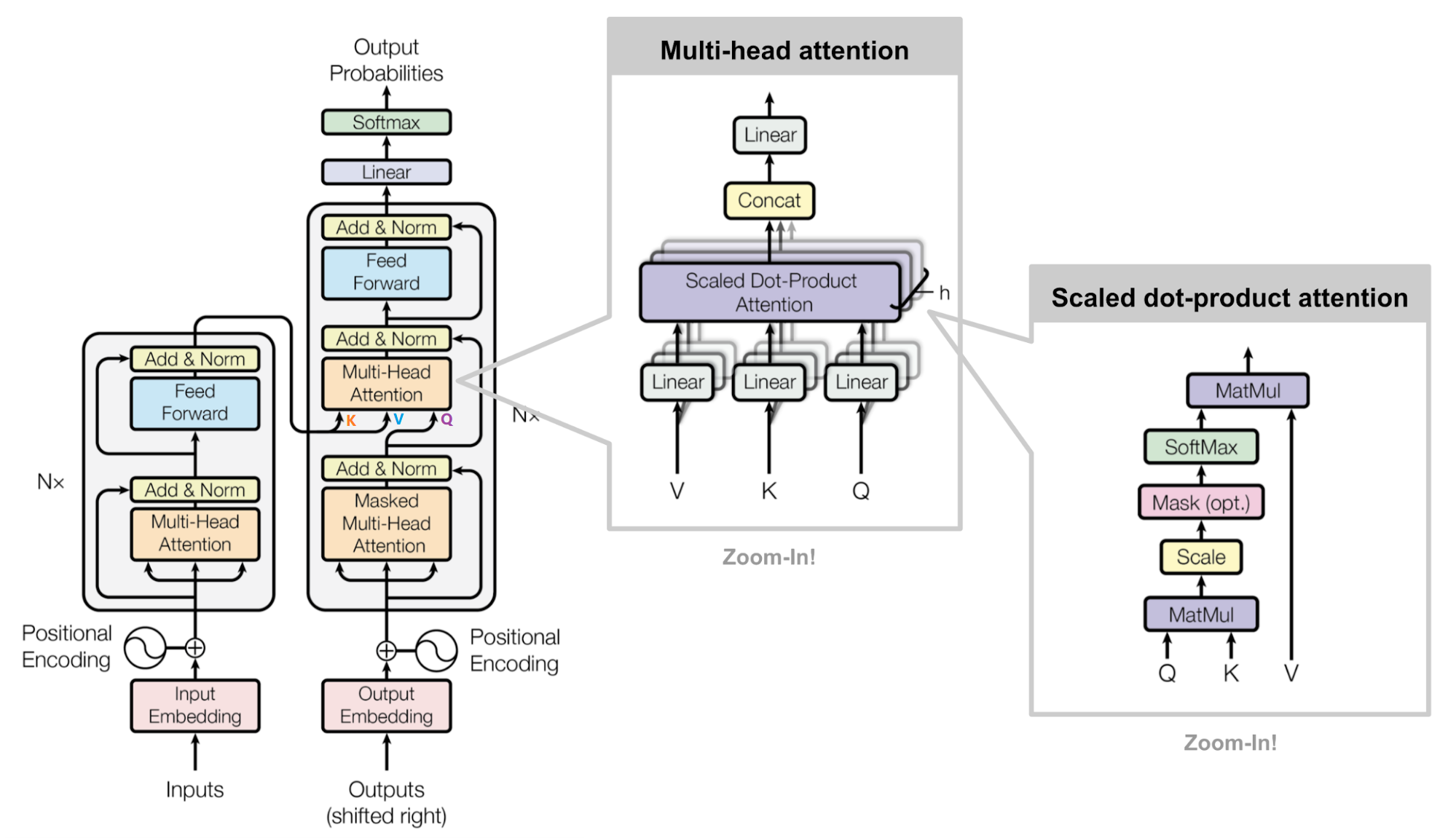 Masked Encoder-Decoder Attention